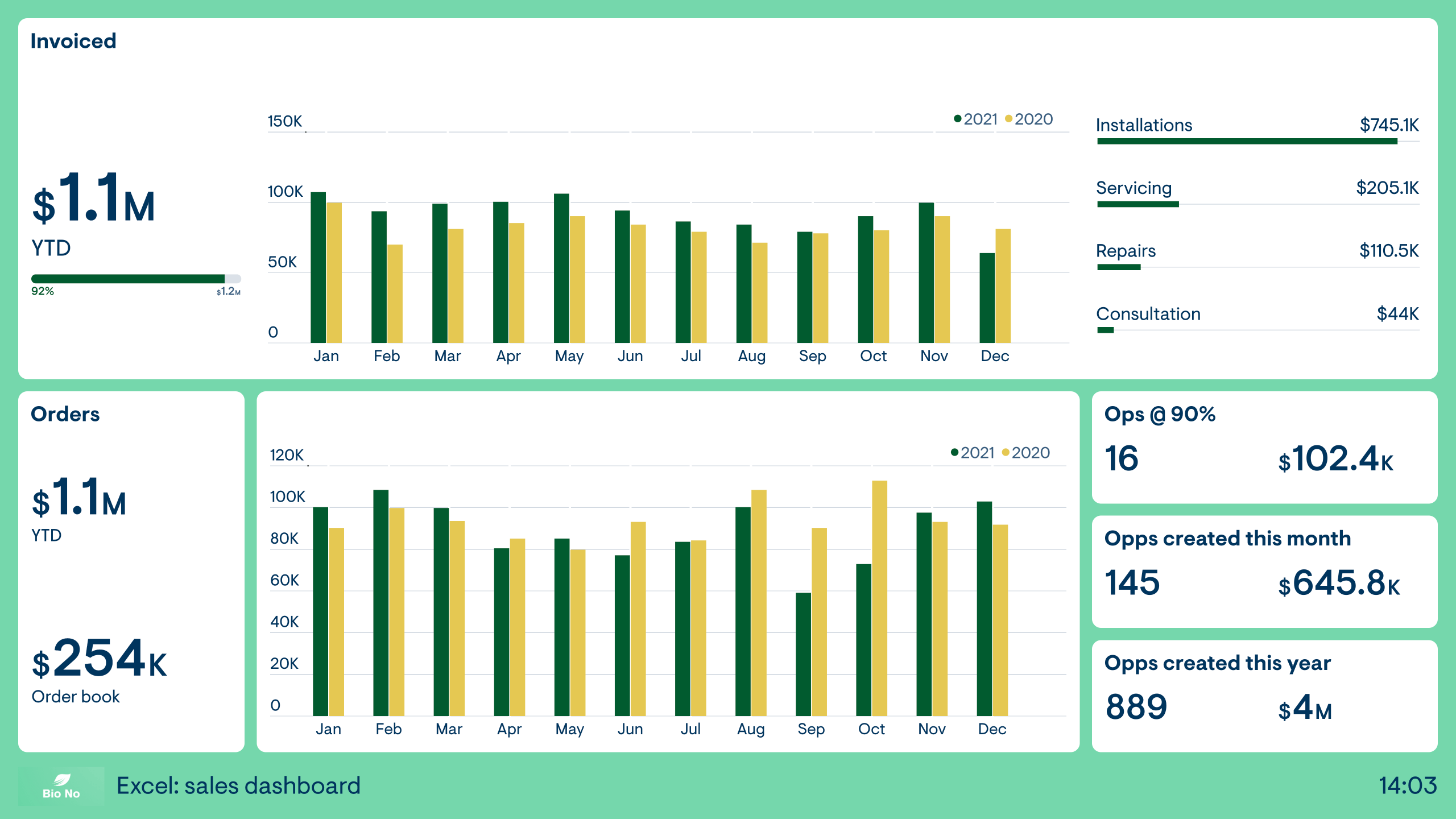 Excel dashboard example