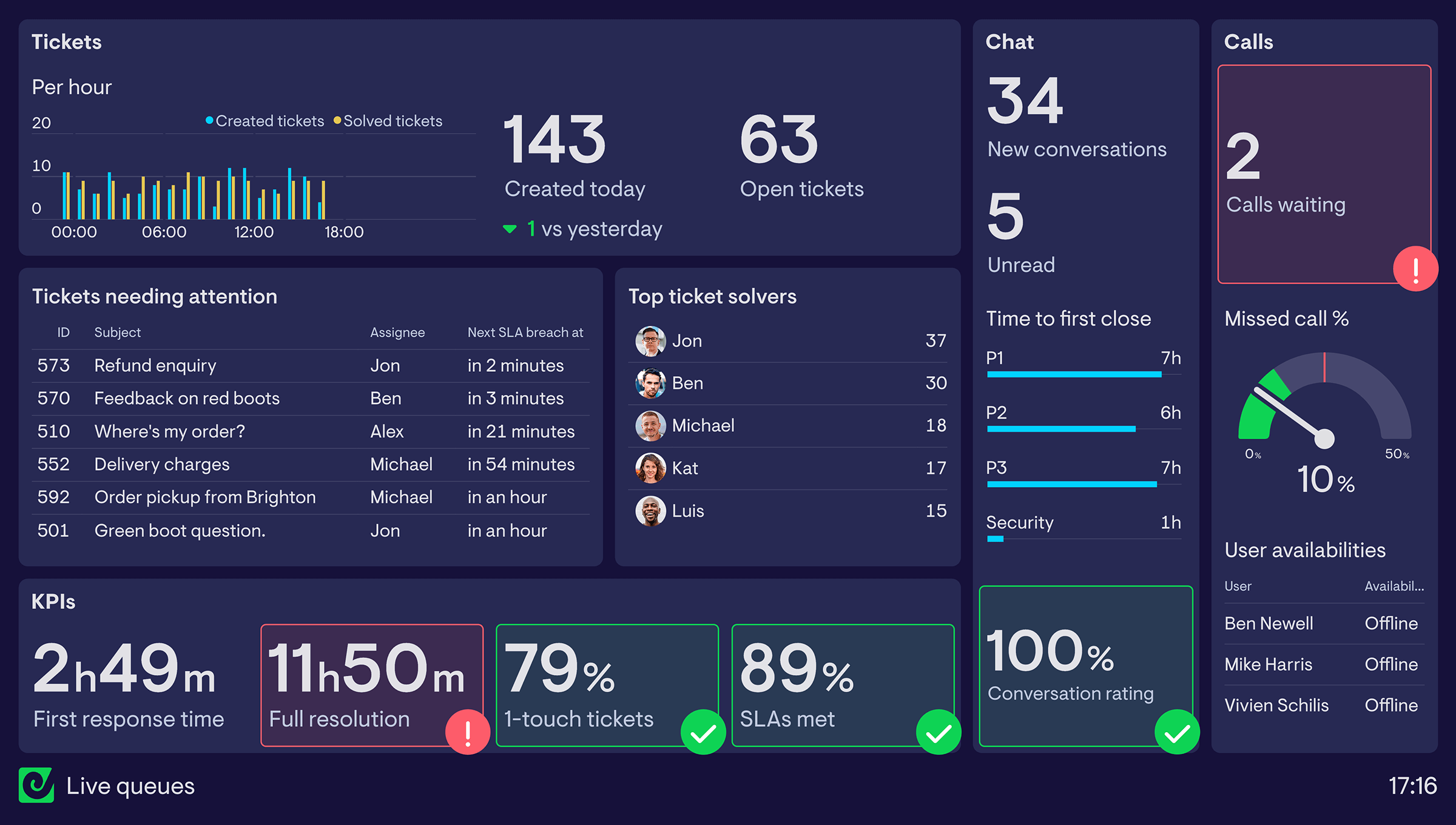 A Live Queues dashboard